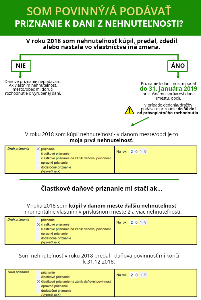 kedy-podavam-priznanie-k-dani-z-nehnutelnosti.png