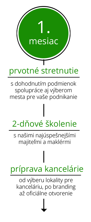 plan-majitela-1.png